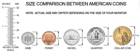 517 grams, and 76. . Us coin sizes in mm